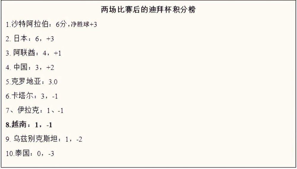 得益于范戴克等锋线球员以及阿诺德等后防球员的状态回暖，令近期利物浦的表现还是相当稳定，在联赛中的一波六连不败，让球队目前距离榜首的阿森纳也只有了两分的差距。